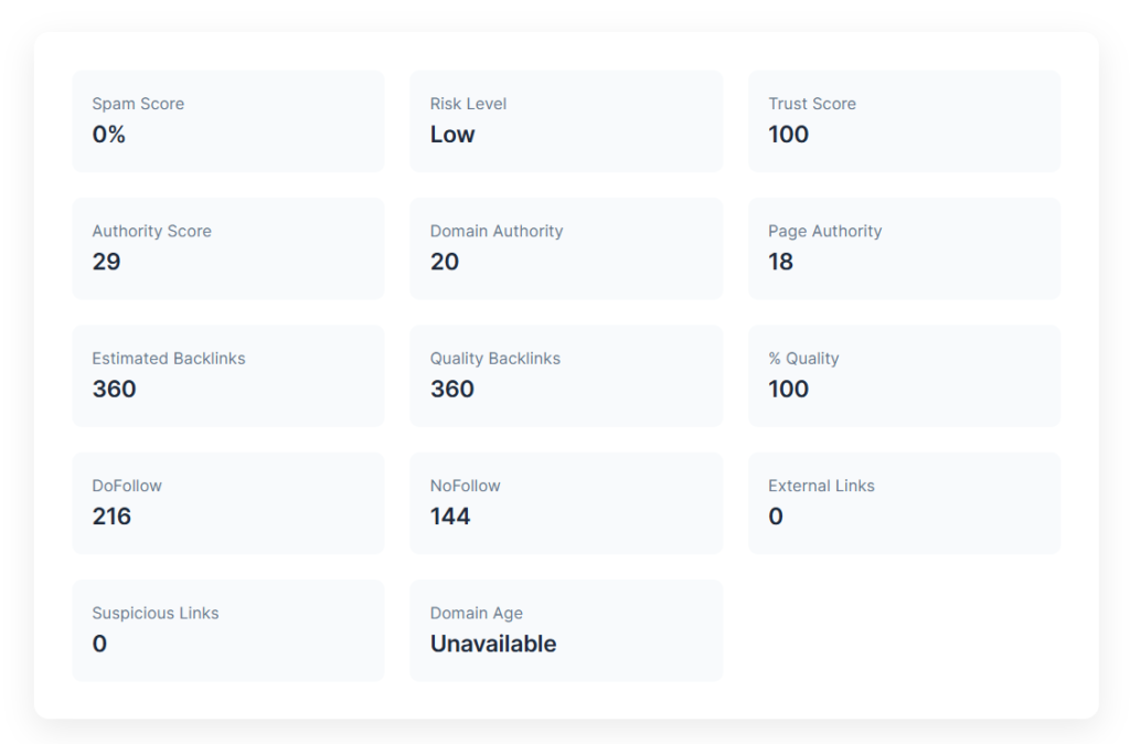 Website Spam Score Checker
